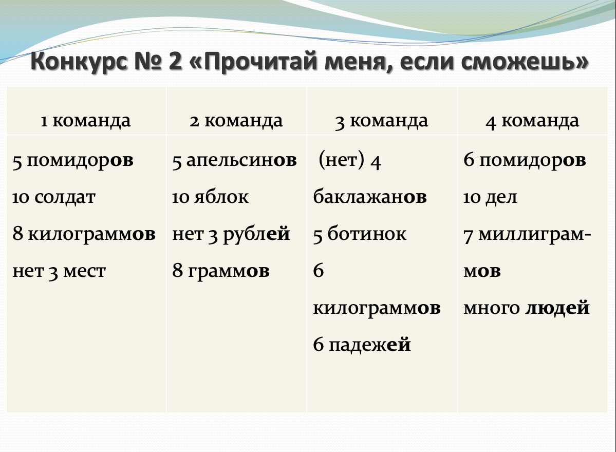 Интеллектуальная игра по русскому языку «Мы-грамотеи»