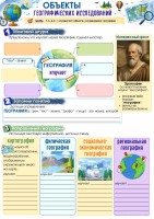 Рабочий лист по географии. Тема: "Объекты географических исследований" (7 класс, урок 1)